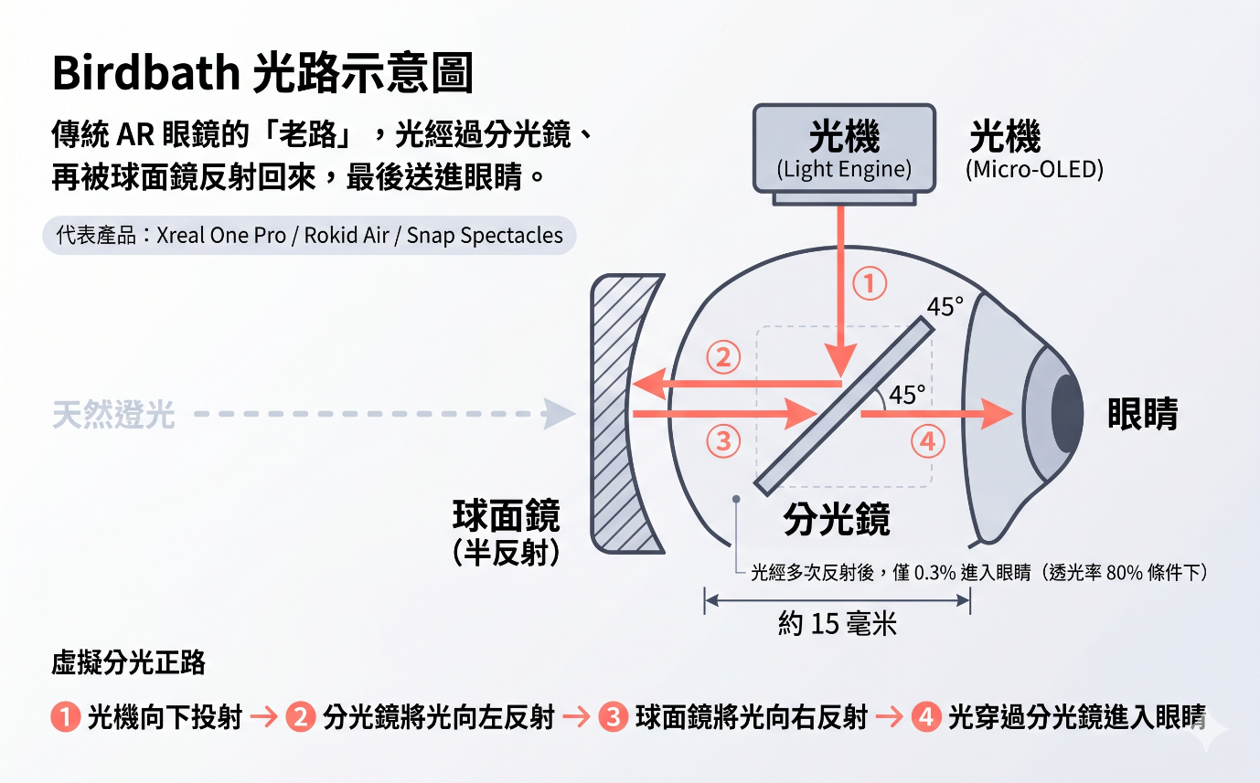 智慧眼鏡-示意圖-1