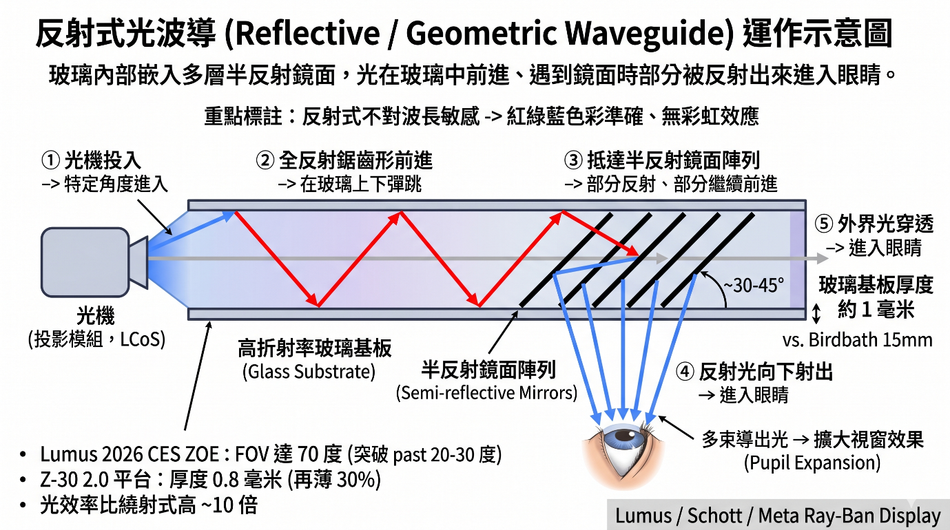 智慧眼鏡-示意圖-2