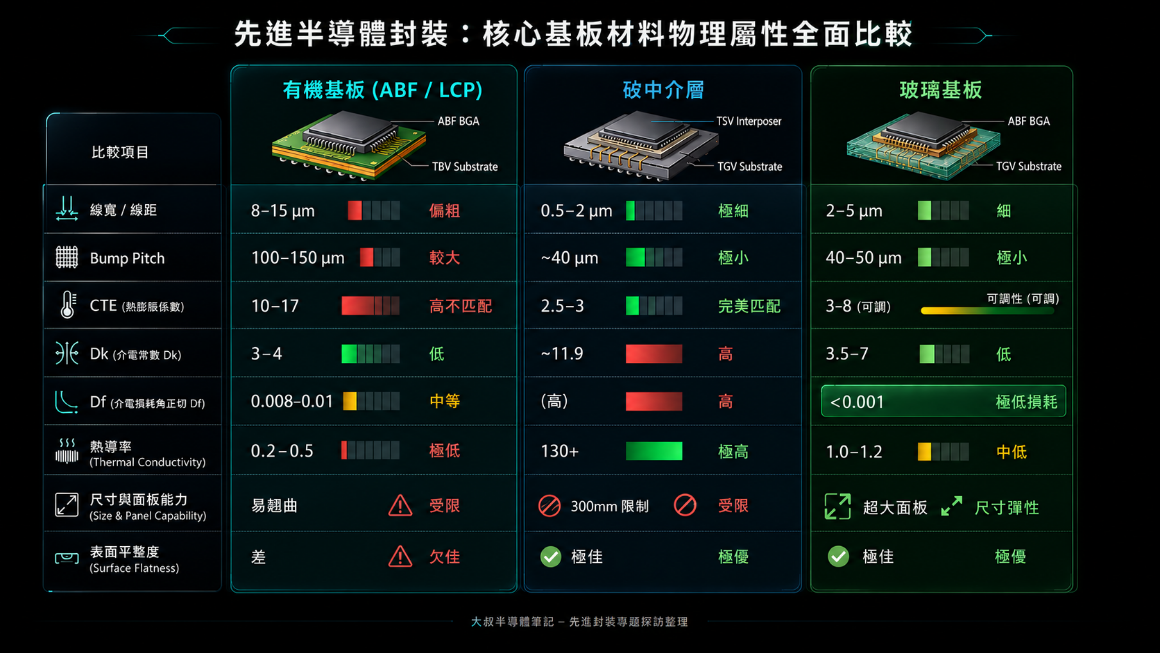 玻璃基板-示意圖-1