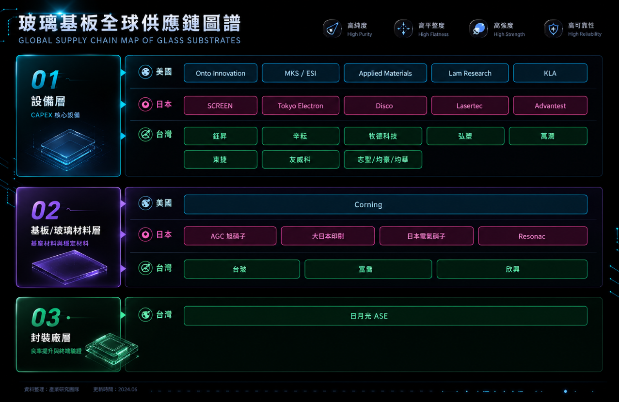 玻璃基板-示意圖-3