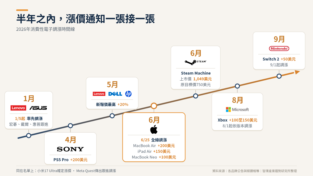 AI通膨-示意圖-1