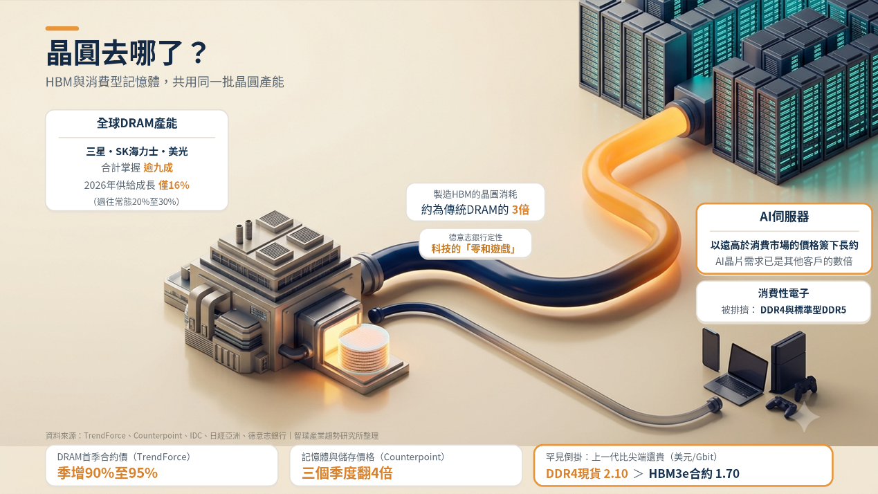 AI通膨-示意圖-2
