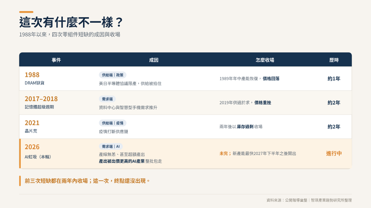 AI通膨-示意圖-4