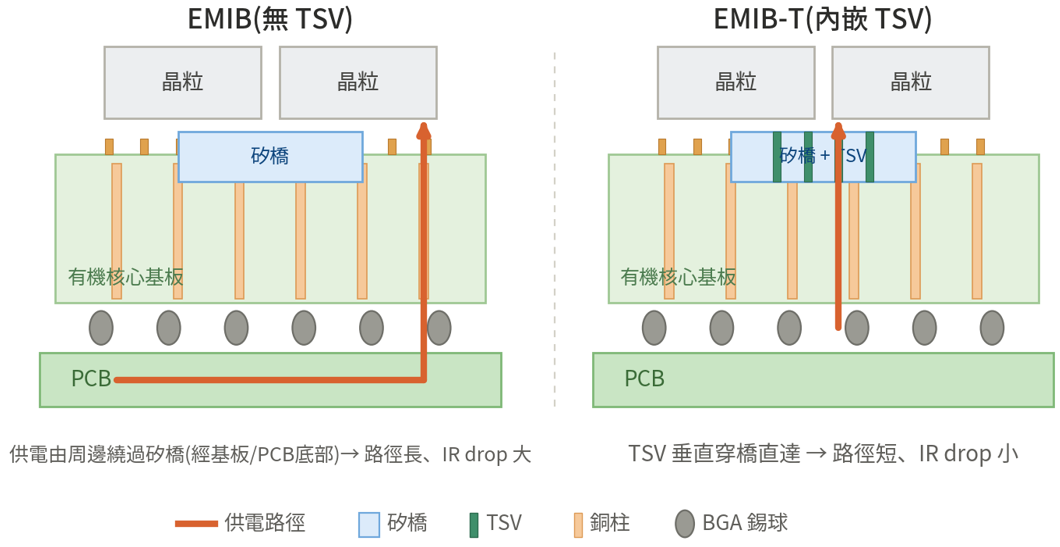先進封裝-示意圖-3