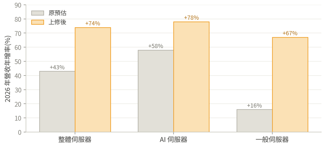 先進封裝-示意圖-6